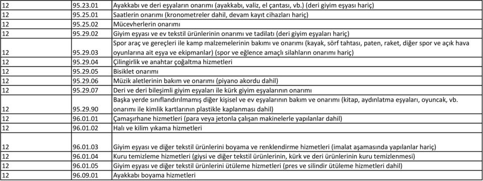 raket, diğer spor ve açık hava oyunlarına ait eşya ve ekipmanlar) (spor ve eğlence amaçlı silahların onarımı hariç) 12 95.29.04 Çilingirlik ve anahtar çoğaltma hizmetleri 12 95.29.05 Bisiklet onarımı 12 95.