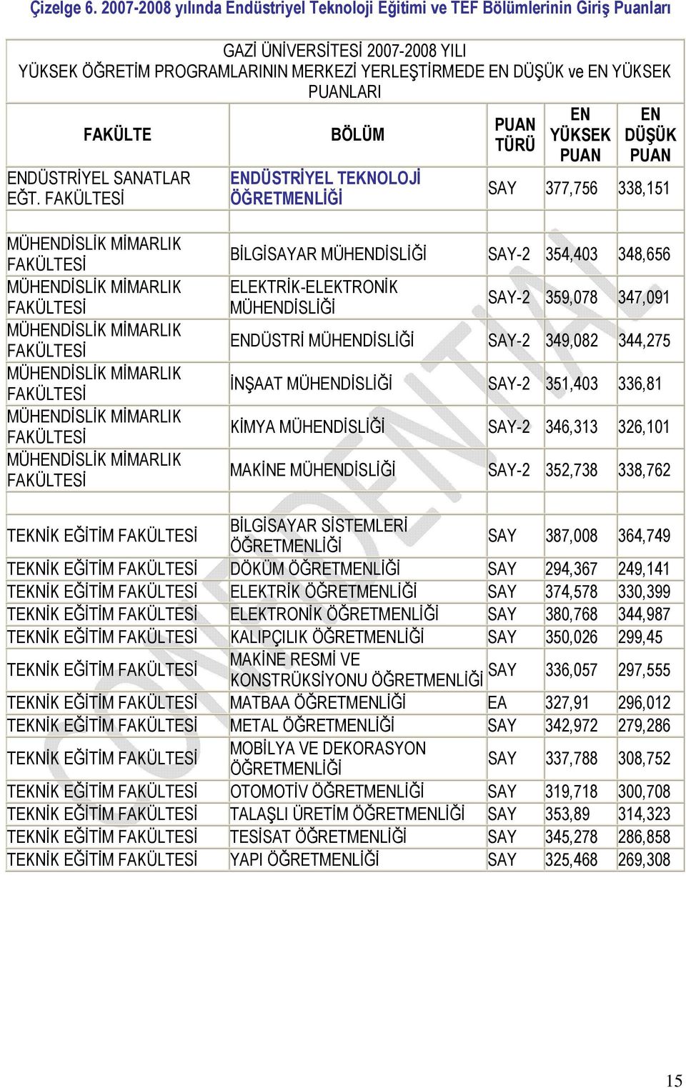 FAKÜLTE ENDÜSTRĐYEL SANATLAR EĞT.