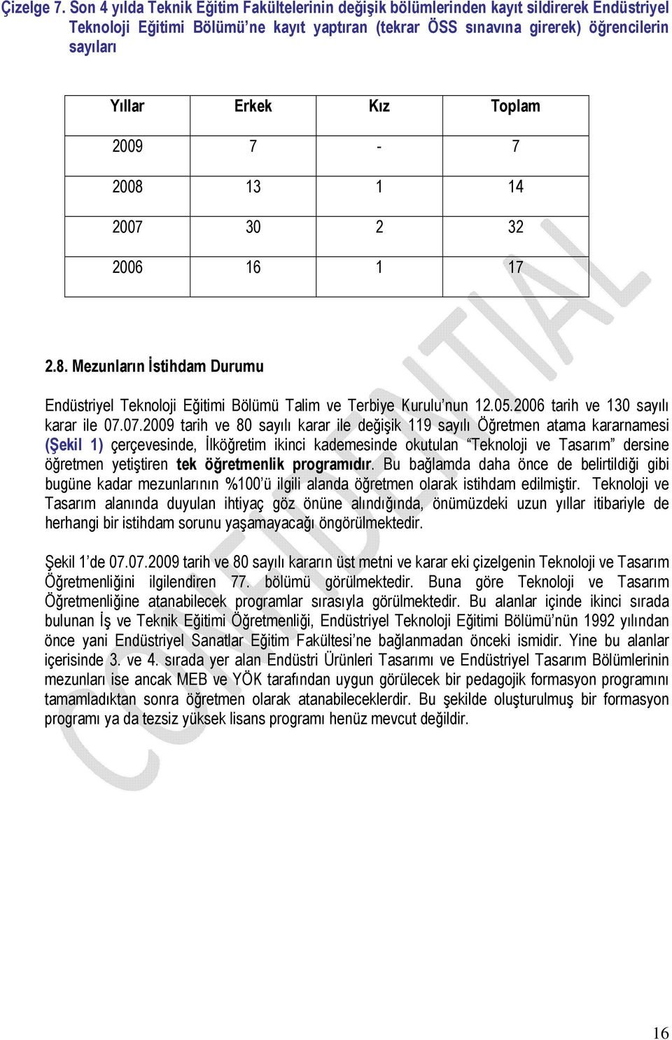 Kız Toplam 2009 7-7 2008 13 1 14 2007 30 2 32 2006 16 1 17 2.8. Mezunların Đstihdam Durumu Endüstriyel Teknoloji Eğitimi Bölümü Talim ve Terbiye Kurulu nun 12.05.2006 tarih ve 130 sayılı karar ile 07.