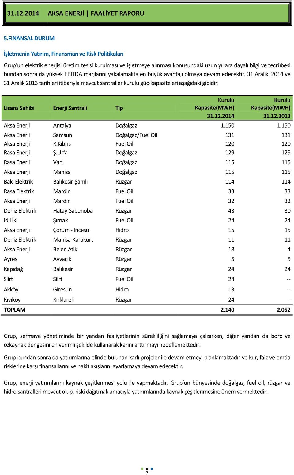 31 Aralıkl 2014 ve 31 Aralık 2013 tarihleri itibarıyla mevcut santraller kurulu güç-kapasiteleri aşağıdaki gibidir: Lisans Sahibi Enerji Santrali Tip Kurulu Kurulu Kapasite(MWH) Kapasite(MWH) 31.12.