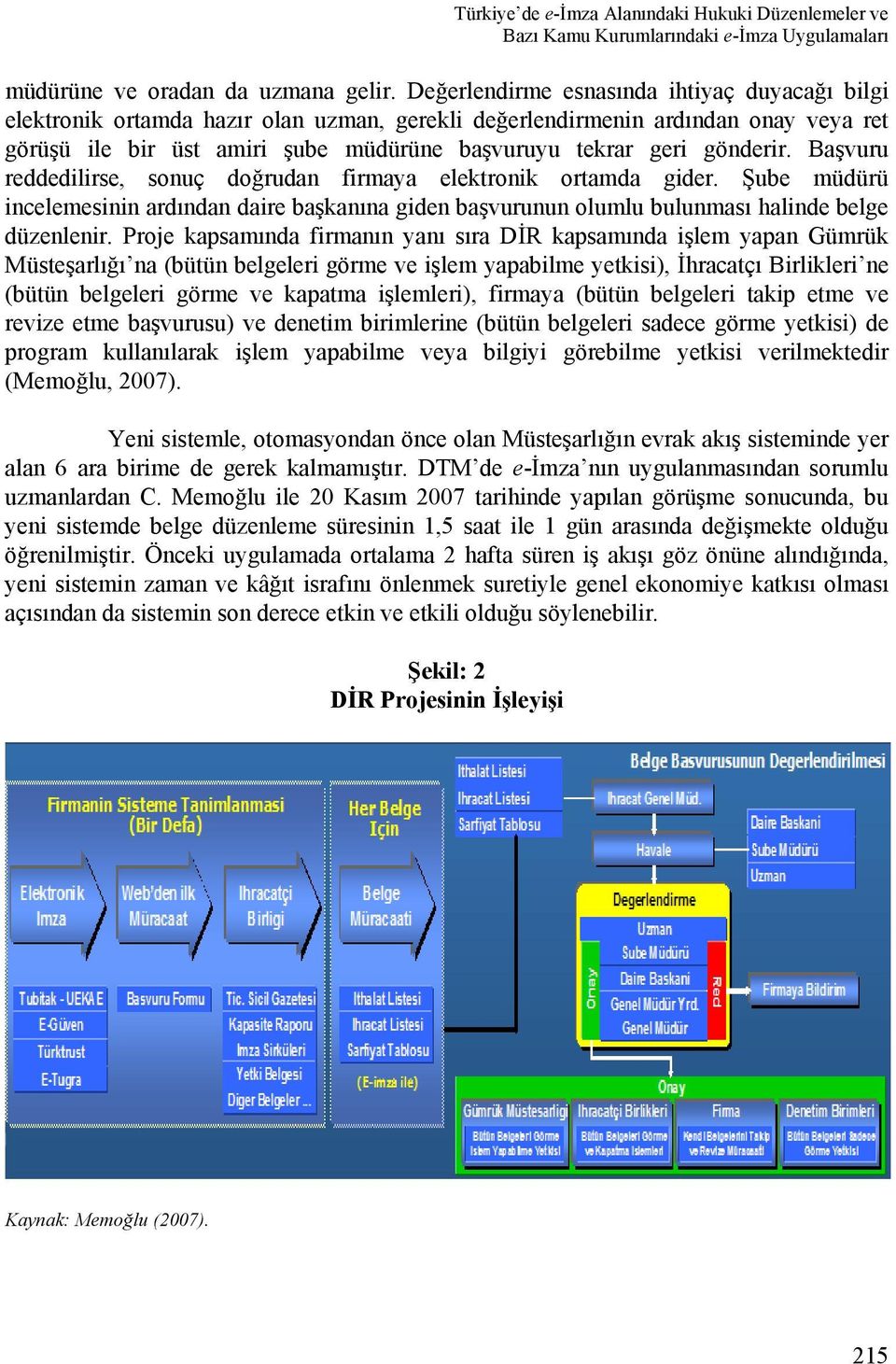 gönderir. Başvuru reddedilirse, sonuç doğrudan firmaya elektronik ortamda gider. Şube müdürü incelemesinin ardından daire başkanına giden başvurunun olumlu bulunması halinde belge düzenlenir.