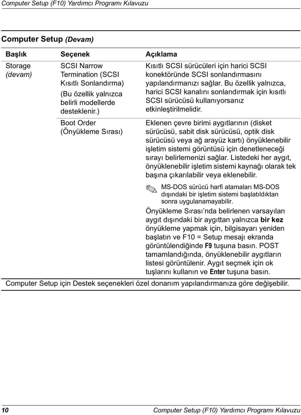 Bu özellik yalnızca, harici SCSI kanalını sonlandırmak için kısıtlı SCSI sürücüsü kullanıyorsanız etkinleştirilmelidir.