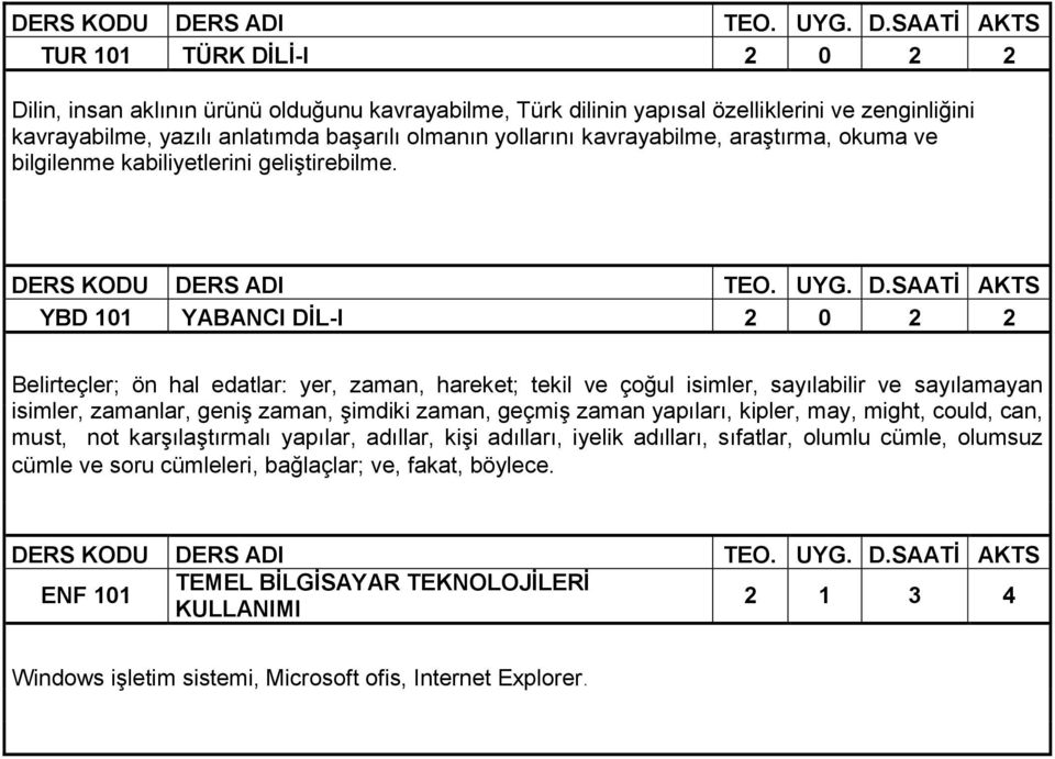 YBD 101 YABANCI DİL-I 2 0 2 2 Belirteçler; ön hal edatlar: yer, zaman, hareket; tekil ve çoğul isimler, sayılabilir ve sayılamayan isimler, zamanlar, geniş zaman, şimdiki zaman, geçmiş zaman