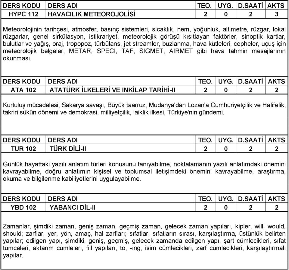 SPECI, TAF, SIGMET, AIRMET gibi hava tahmin mesajlarının okunması.