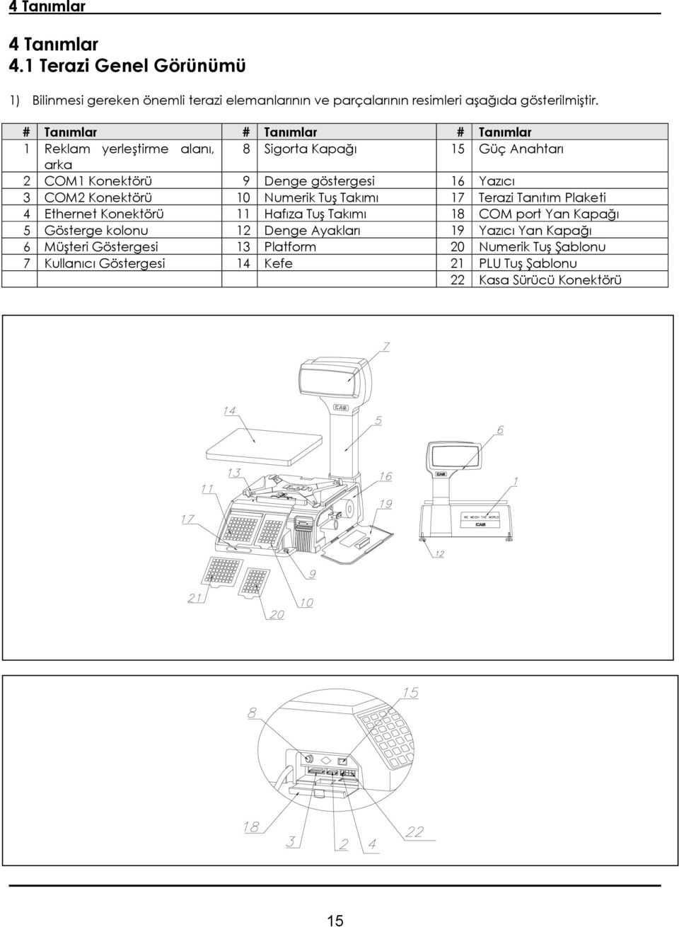 Konektörü 10 Numerik Tuş Takımı 17 Terazi Tanıtım Plaketi 4 Ethernet Konektörü 11 Hafıza Tuş Takımı 18 COM port Yan Kapağı 5 Gösterge kolonu 12 Denge