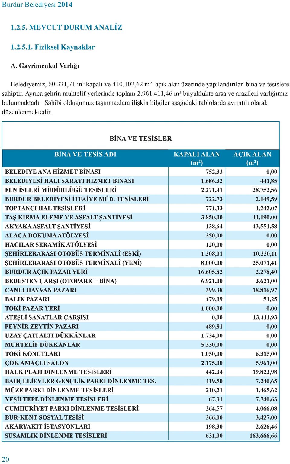 Sahibi olduğumuz taşınmazlara ilişkin bilgiler aşağıdaki tablolarda ayrıntılı olarak düzenlenmektedir.