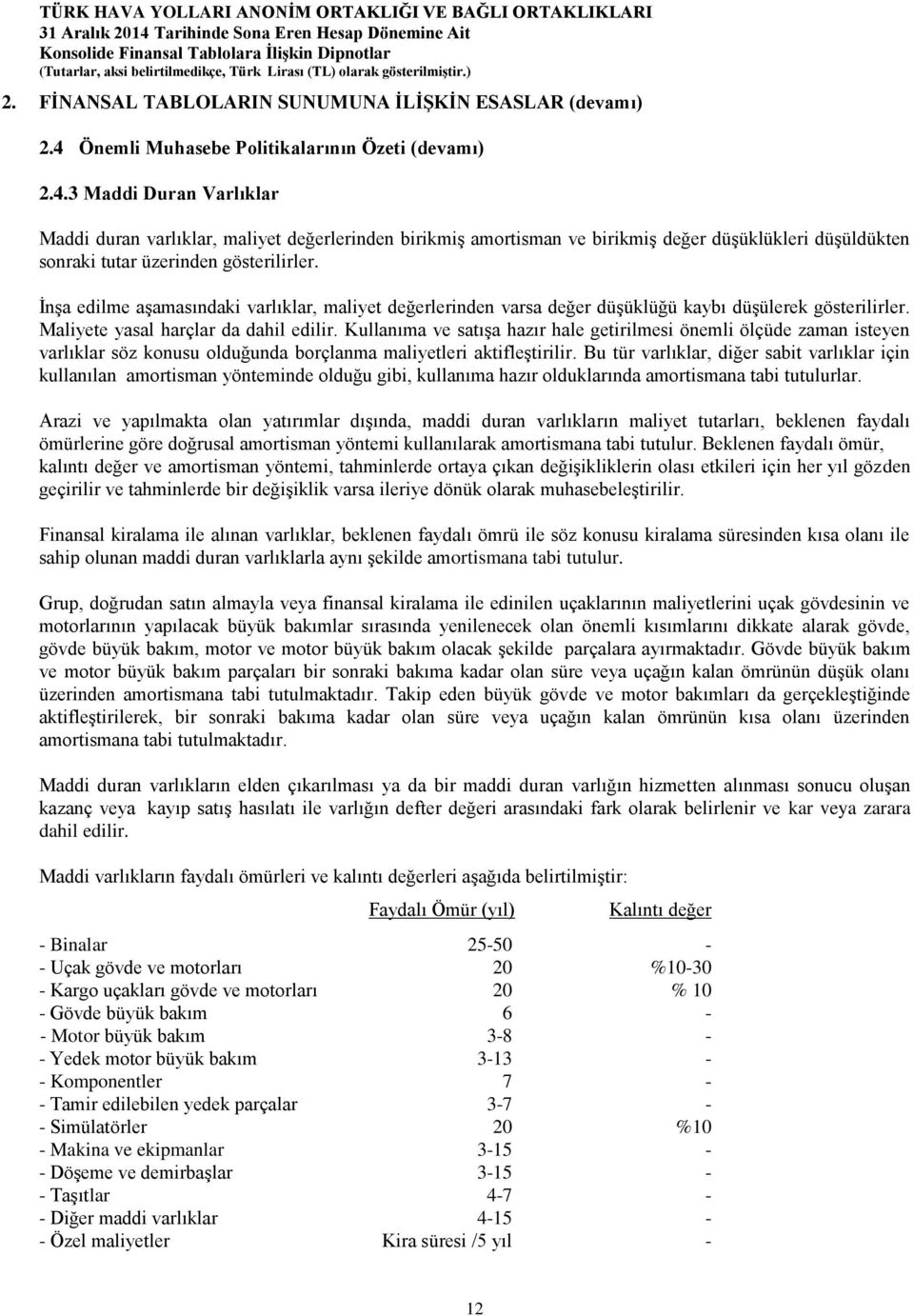 3 Maddi Duran Varlıklar Maddi duran varlıklar, maliyet değerlerinden birikmiş amortisman ve birikmiş değer düşüklükleri düşüldükten sonraki tutar üzerinden gösterilirler.