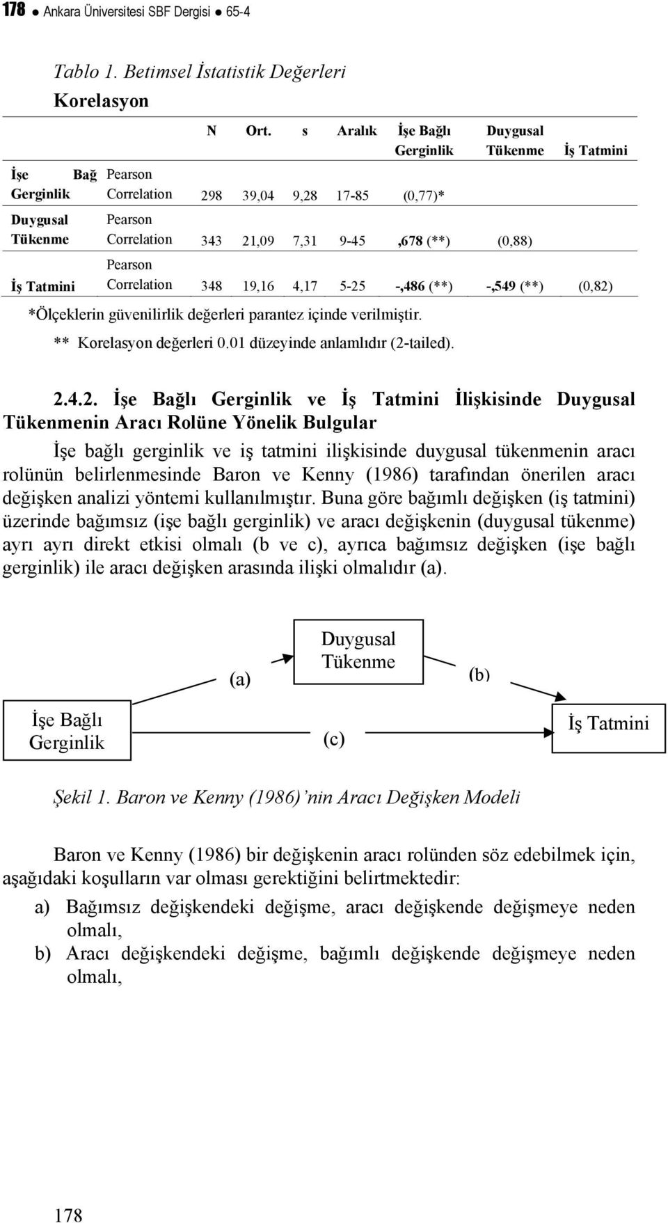 İş Tatmini Pearson Correlation 348 19,16 4,17 5-25 -,486 (**) -,549 (**) (0,82) *Ölçeklerin güvenilirlik değerleri parantez içinde verilmiştir. ** Korelasyon değerleri 0.