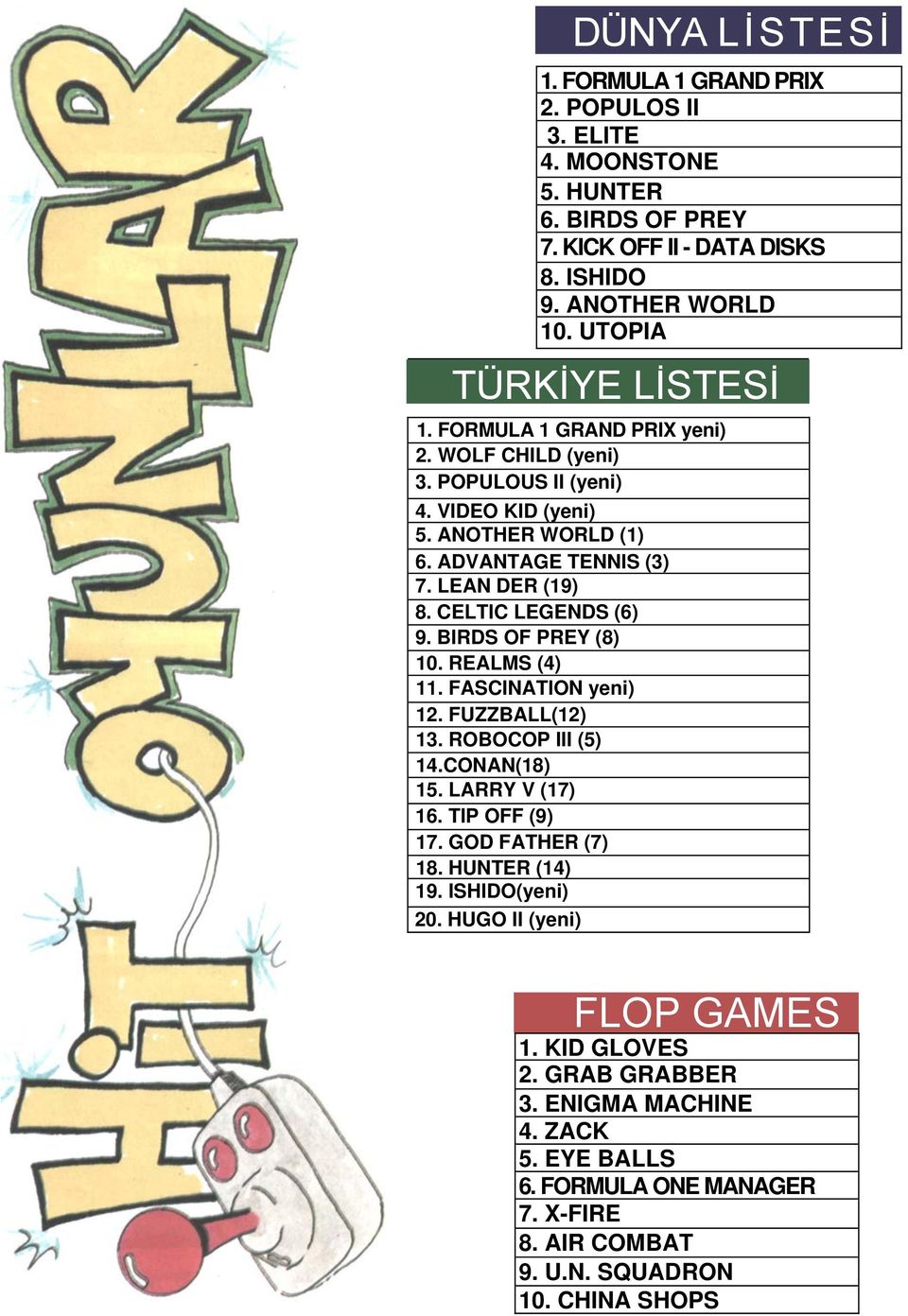 CELTIC LEGENDS (6) 9. BIRDS OF PREY (8) 10. REALMS (4) 11. FASCINATION yeni) 12. FUZZBALL(12) 13. ROBOCOP III (5) 14.CONAN(18) 15. LARRY V (17) 16. TIP OFF (9) 17. GOD FATHER (7) 18.