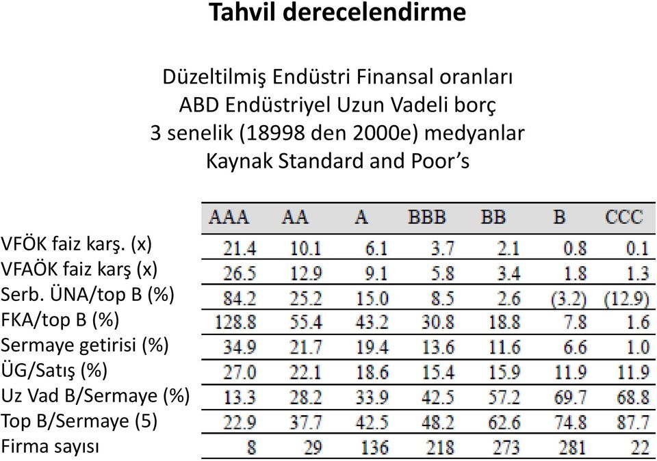 s VFÖK faiz karş. (x) VFAÖK faiz karş (x) Serb.