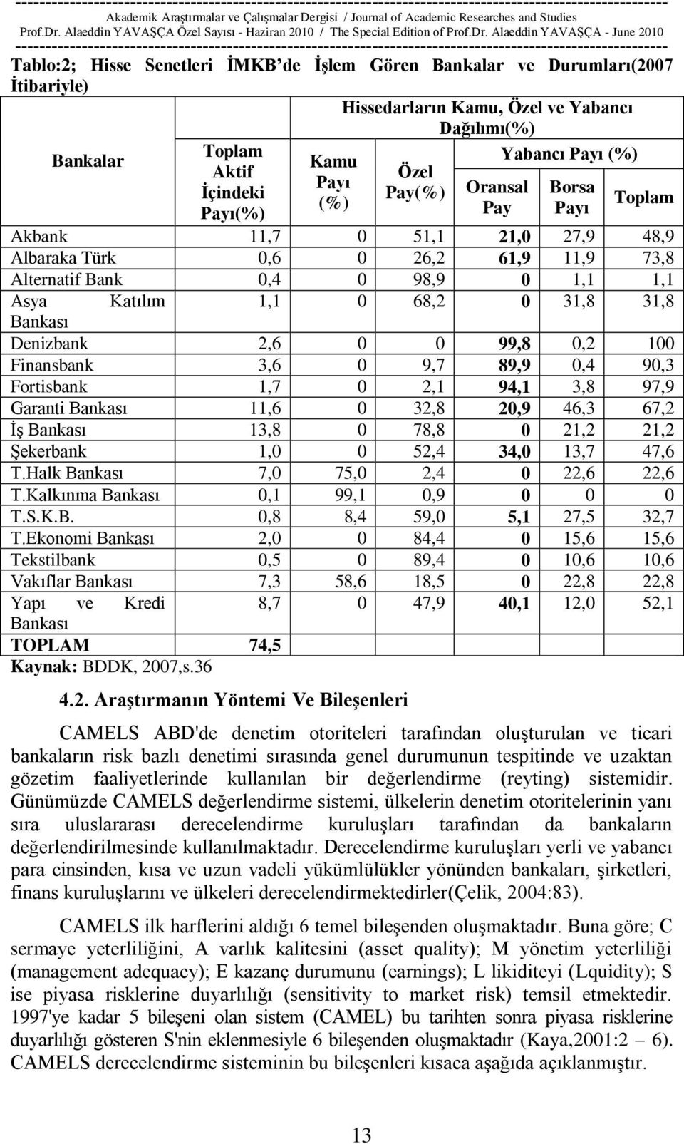 Bankası Denizbank 2,6 0 0 99,8 0,2 100 Finansbank 3,6 0 9,7 89,9 0,4 90,3 Fortisbank 1,7 0 2,1 94,1 3,8 97,9 Garanti Bankası 11,6 0 32,8 20,9 46,3 67,2 ĠĢ Bankası 13,8 0 78,8 0 21,2 21,2 ġekerbank