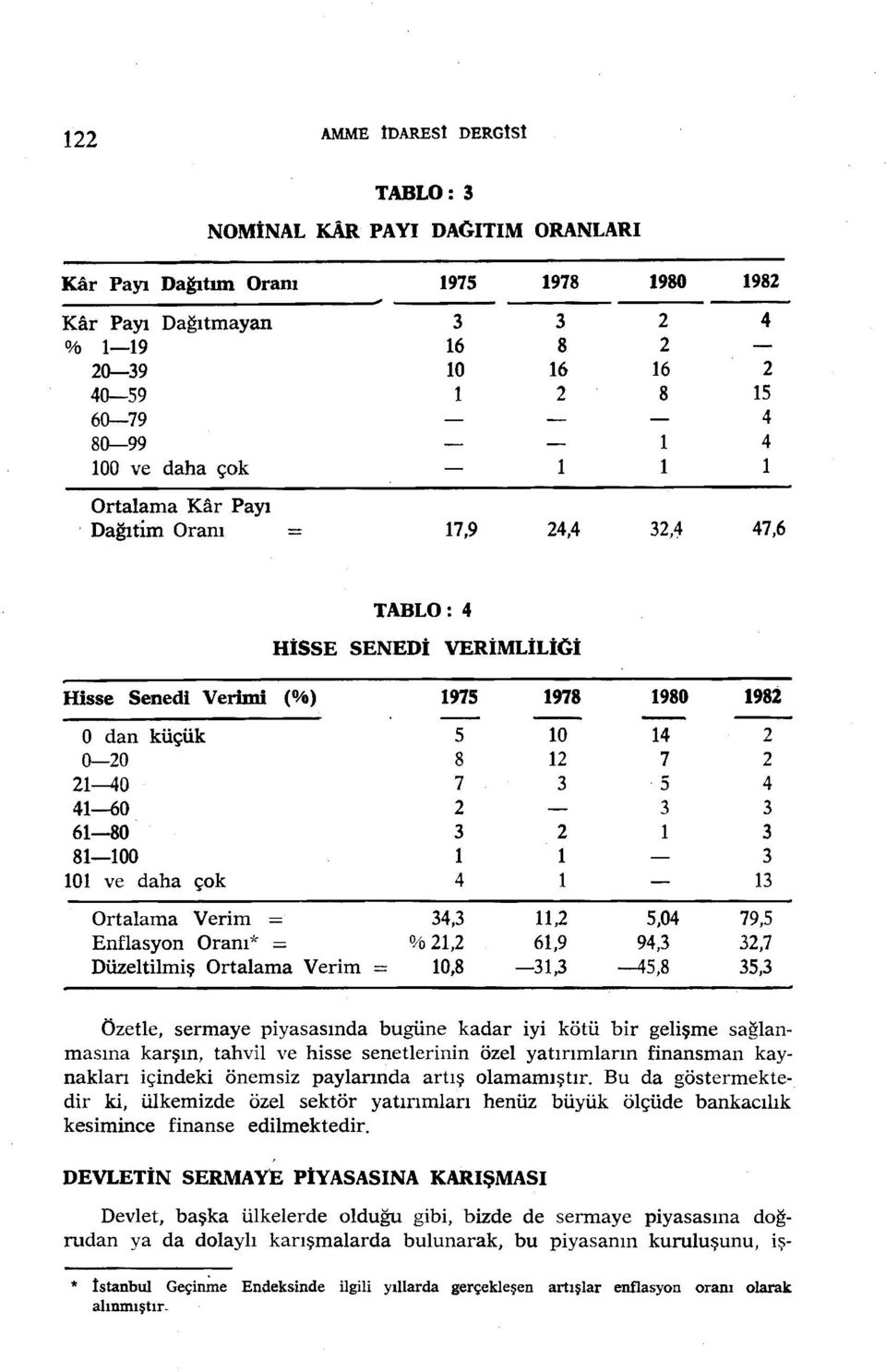 Dağıtİm Oranı = 17,9 24,4 32,4 47,6 TABLO: 4 HİSSE SENEDt VERİMLİLtGt Hisse Senedi Verimi (%) 1975 1978 1980 1982 O dan küçük 0-20 21-40 41---60 61-80 81-100 101 ve daha çok Ortalama Verim Enflasyon