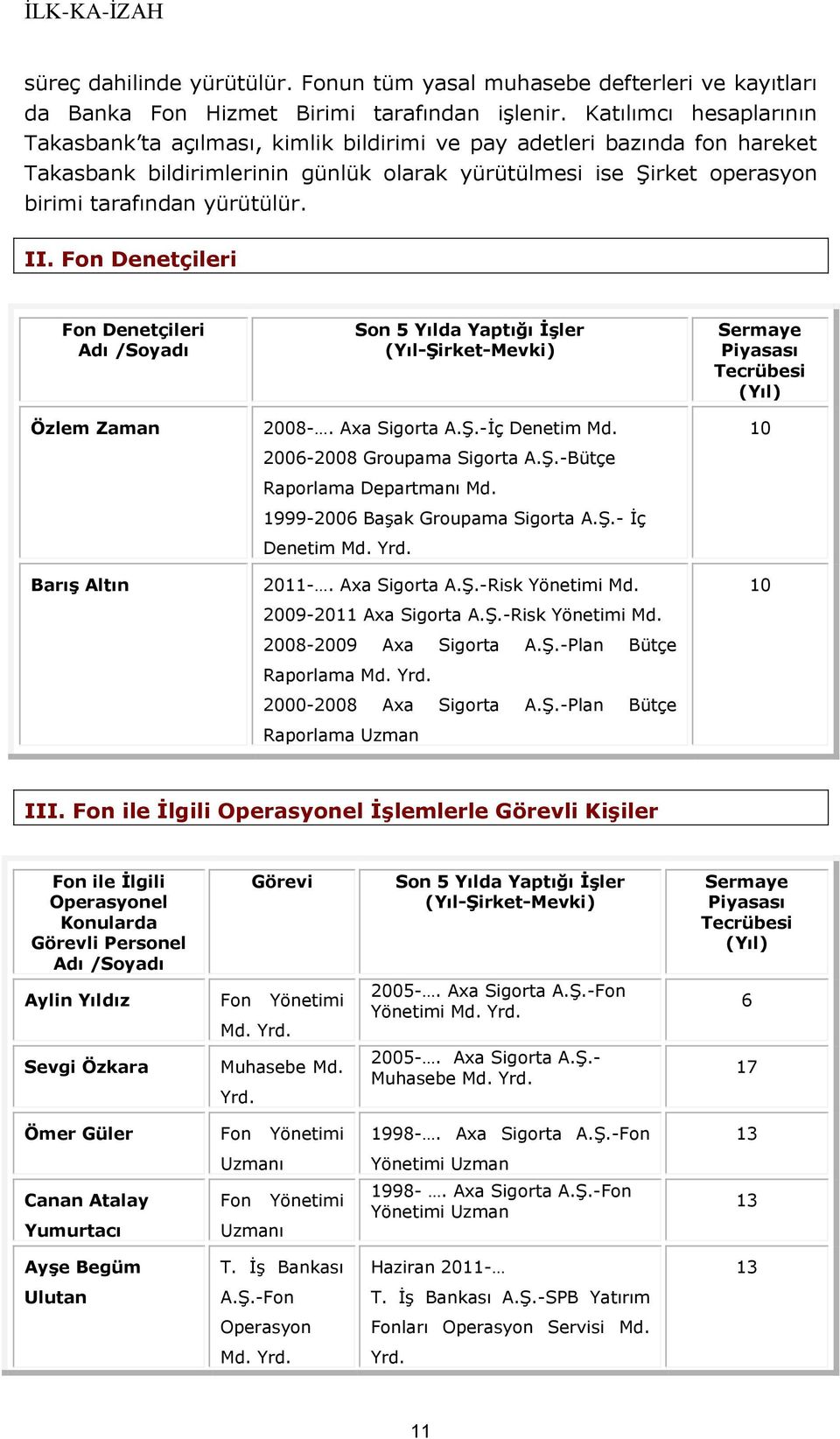 II. Fon Denetçileri Fon Denetçileri Adı /Soyadı Özlem Zaman Barış Altın Son 5 Yılda Yaptığı İşler (Yıl-Şirket-Mevki) 2008-. Axa Sigorta A.Ş.-İç Denetim Md. 2006-2008 Groupama Sigorta A.Ş.-Bütçe Raporlama Departmanı Md.