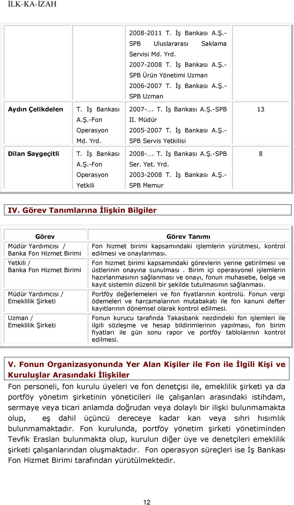 Yet. Yrd. Operasyon 2003-2008 T. İş Bankası A.Ş.- Yetkili SPB Memur IV.