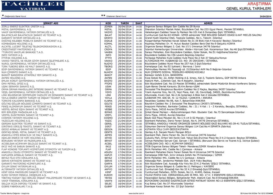 VKGYO 30/04/2014 14:00 Halaskargazi Caddesi Yasan İş Merkezi No:101 Kat 6 Osmanbey-Şişli/ İSTANBUL BALATACILAR BALATACILIK SANAYİ VE TİCARET A.Ş. BALAT 30/04/2014 14:00 Cumhuriyet Cad.