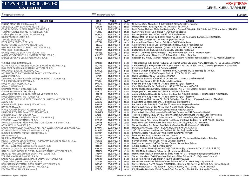 Kule Kat:17 Ümraniye - İSTANBUL TÜPRAŞ-TÜRKİYE PETROL RAFİNERİLERİ A.Ş. TUPRS 31/03/2014 15:00 Güney Mah. Petrol Cad. No:25 41790 Körfez Kocaeli DOĞAN ŞİRKETLER GRUBU HOLDİNG A.Ş. DOHOL 31/03/2014 15:00 Burhaniye Mah.
