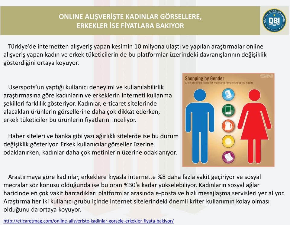 Userspots un yaptığı kullanıcı deneyimi ve kullanılabilirlik araştırmasına göre kadınların ve erkeklerin interneti kullanma şekilleri farklılık gösteriyor.