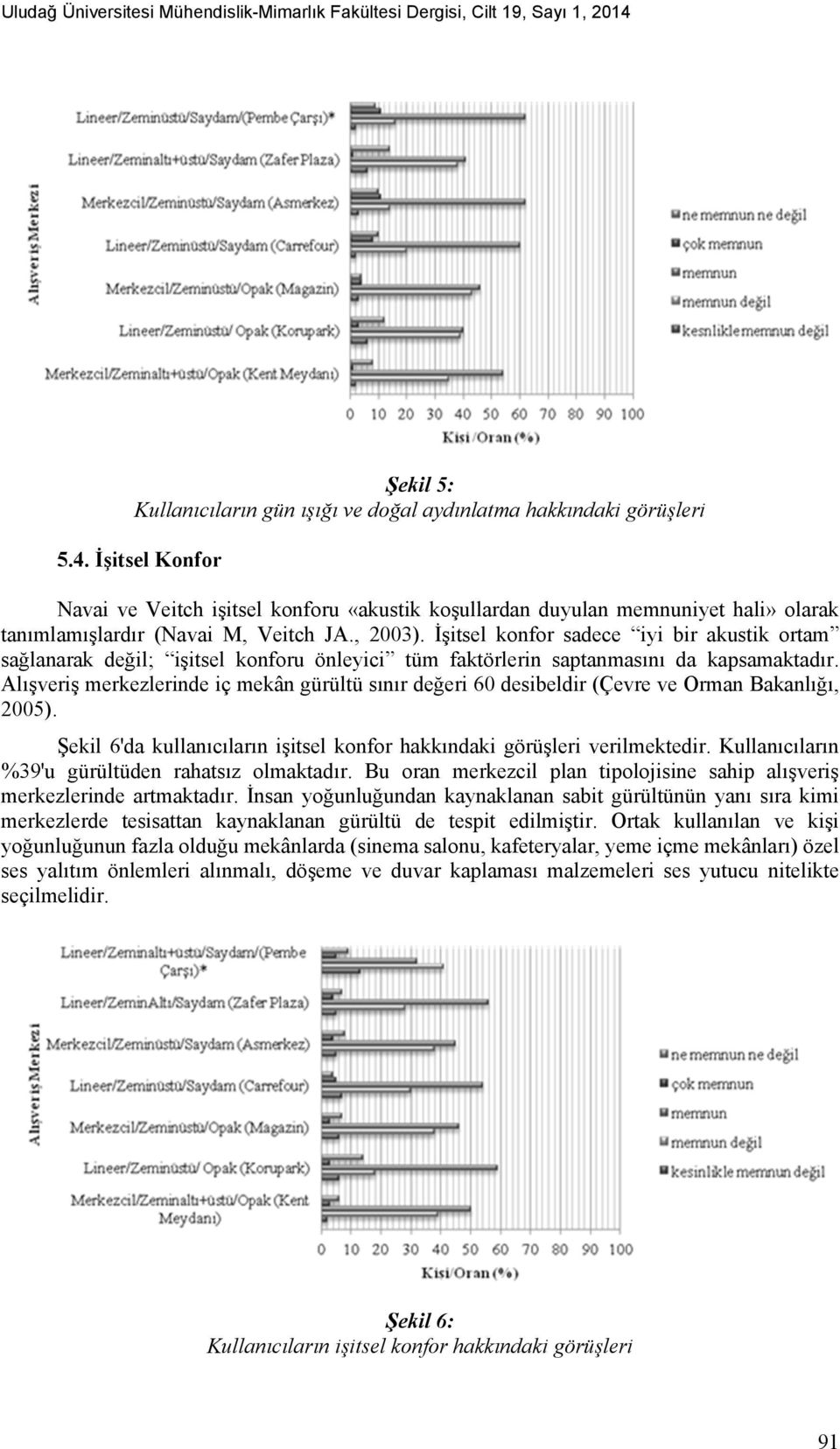 İşitsel Konfor Navai ve Veitch işitsel konforu «akustik koşullardan duyulan memnuniyet hali» olarak tanımlamışlardır (Navai M, Veitch JA., 2003).