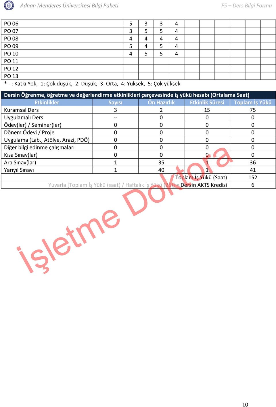 Uygulamalı Ders 0 0 0 Ödev(ler) / Seminer(ler) 0 0 0 0 Dönem Ödevi / Proje 0 0 0 0 Uygulama (Lab.