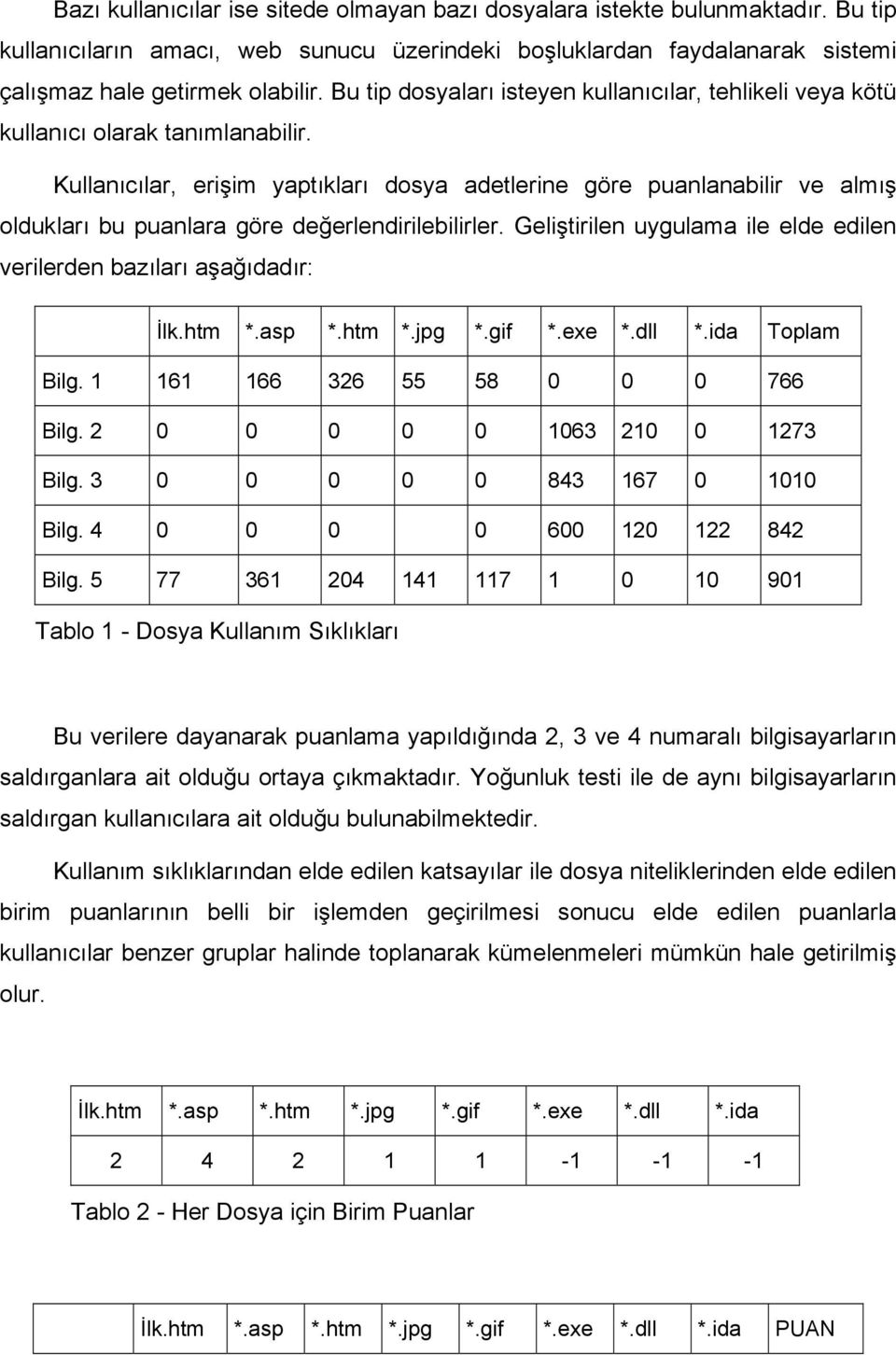 Kullanıcılar, erişim yaptıkları dosya adetlerine göre puanlanabilir ve almış oldukları bu puanlara göre değerlendirilebilirler.