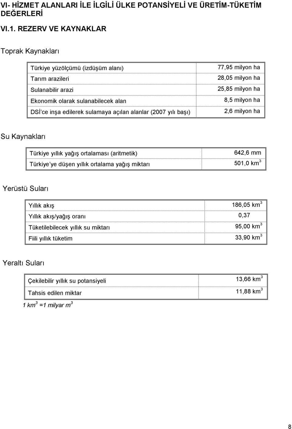 (2007 yılı başı) 77,95 milyon ha 28,05 milyon ha 25,85 milyon ha 8,5 milyon ha 2,6 milyon ha Su Kaynakları Türkiye yıllık yağış ortalaması (aritmetik) 642,6 mm Türkiye ye düşen yıllık