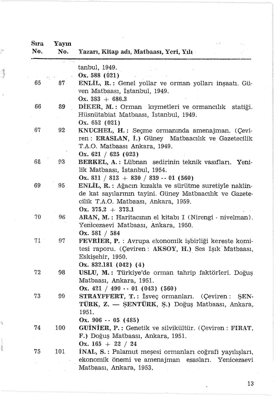 : Seçme ormanında amenajman. ( Çeviren: ERASLAN, İ.) Güney Matbaacılık ve Gazetecilik T.A.O. Matbaası Ankara, 1949. Ox. 621 1 625 ( 023) BERKEL, A.: Lübnan sedirinin teknik vasıfları.