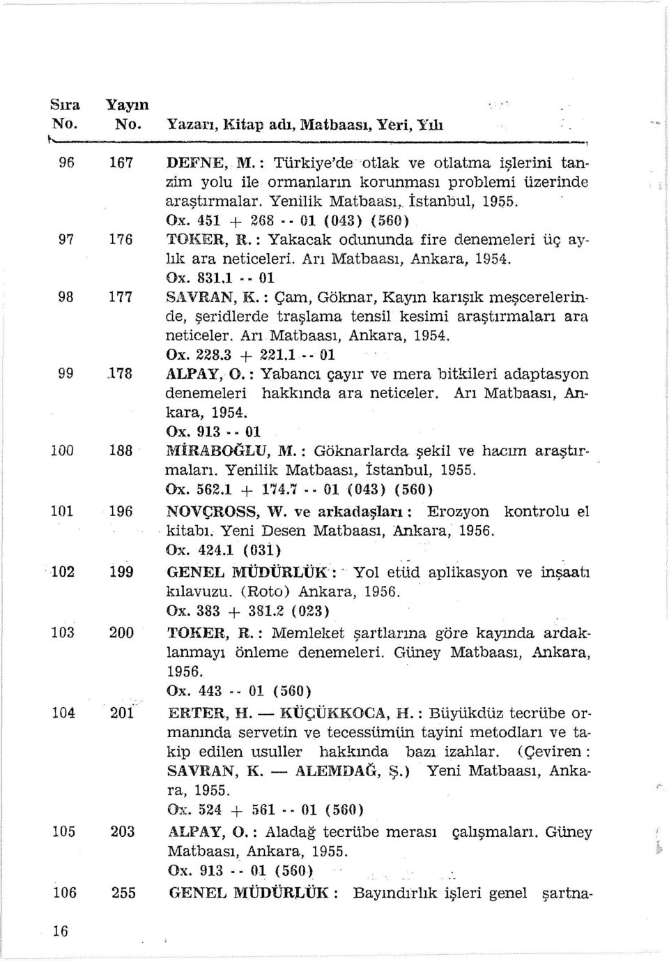 : Çam, Göknar, Kayınkarışık meşcerelerinde, şeridierde traşlama tensil kesimi araştırmaları ara neticeler. Arı Matbaası, Ankara, 1954. Ox. 228.3 + 221.1 Ol 99.178 ALPAY, O.