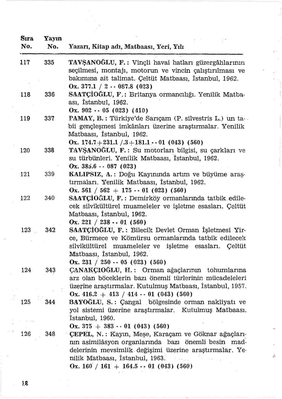 : Türkiye'de Sarıçam (P. silvestris L.) un ta. bii gençleşmesi imkanları üzerine araştırmalar. Yenilik Matbaası, İstanbul, 1962. Ox. 174.7 +231.1 /.3+181.1 Ol (043) (560) 120 338 TAVŞANOGLU, F.