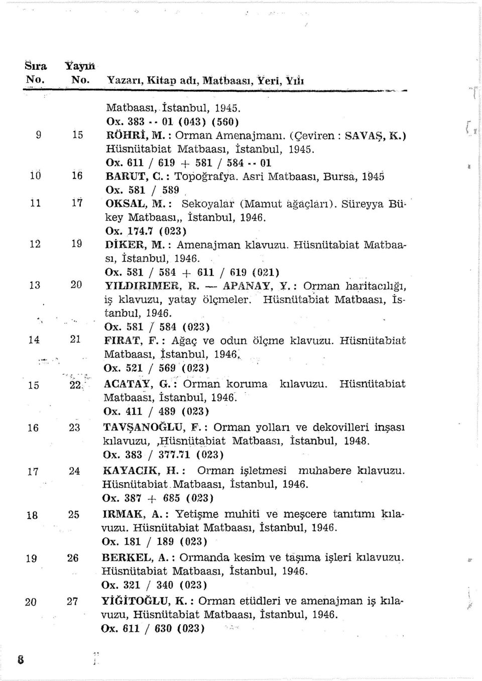 : Sekayalar (Mamut ağaçları). Sür.eyya Bü key Matbaası, İstanbul, 1946. Ox. 174.7 (023) DiKER, M. : Amenajman klavuzu. Hüsnütabiat Matbaası, İstanbul, 1946. Ox. 581 1 584 + 611 1 619 ( 021) YILDIRIMER, R.