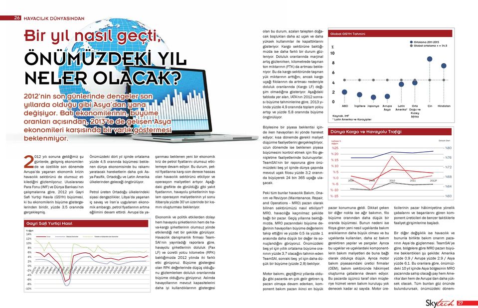 2012 yılı sonuna geldiğimiz şu günlerde, gelişmiş ekonomilerde ve özellikle son dönemde Avrupa da yaşanan ekonomik krizin havacılık sektörünü de olumsuz etkilediğini gözlemliyoruz.