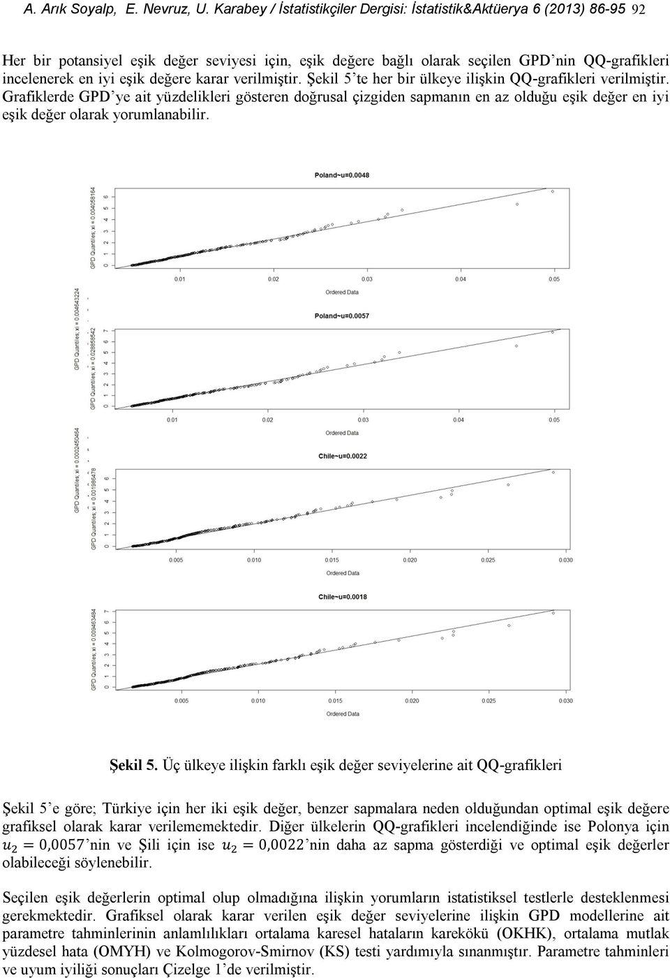 değere karar verilmiştir. Şekil 5 te her bir ülkeye ilişkin QQ-grafikleri verilmiştir.