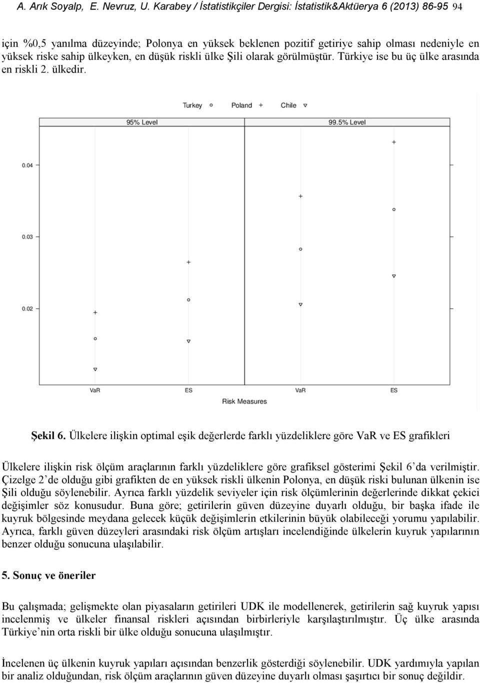 ülkeyken, en düşük riskli ülke Şili olarak görülmüştür. Türkiye ise bu üç ülke arasında en riskli 2. ülkedir. Şekil 6.