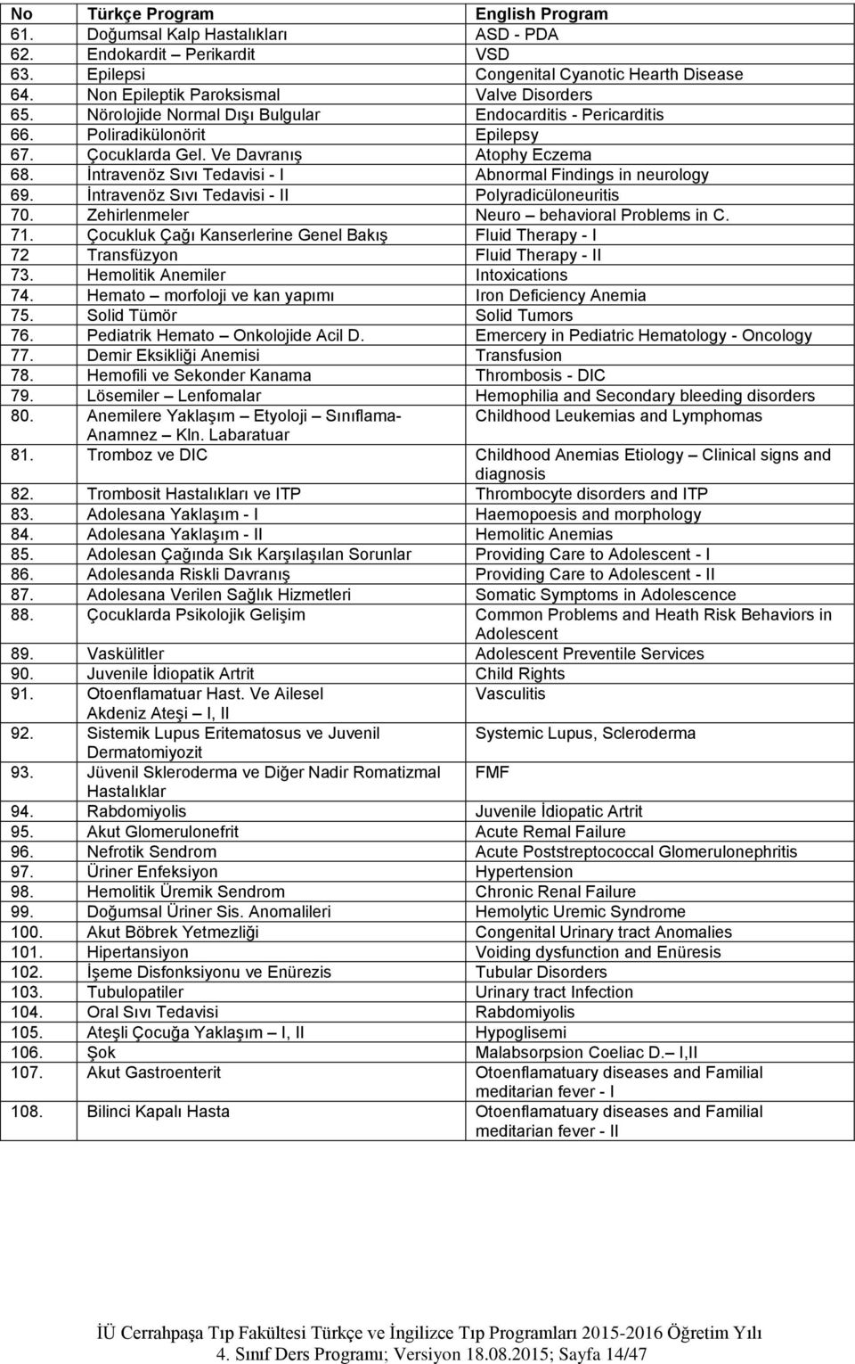 İntravenöz Sıvı Tedavisi - I Abnormal Findings in neurology 69. İntravenöz Sıvı Tedavisi - II Polyradicüloneuritis 70. Zehirlenmeler Neuro behavioral Problems in C. 71.