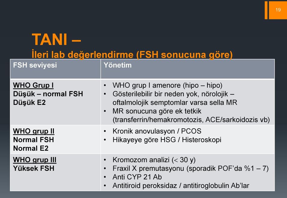 sella MR MR sonucuna göre ek tetkik (transferrin/hemakromotozis, ACE/sarkoidozis vb) Kronik anovulasyon / PCOS Hikayeye göre HSG /