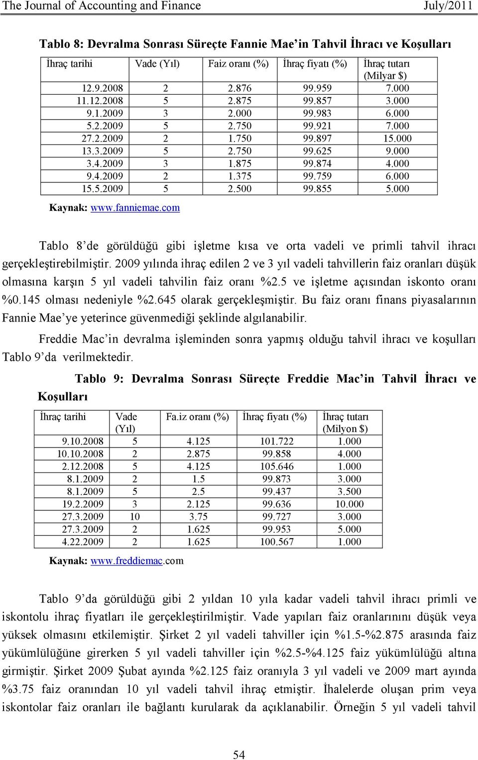 2009 3 1.875 99.874 4.000 9.4.2009 2 1.375 99.759 6.000 15.5.2009 5 2.500 99.855 5.000 Kaynak: www.fanniemae.