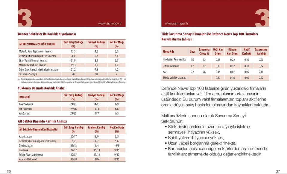 kıyaslamaları yapılırken, Merkez Bankası tarafından yayımlanan sektör bilançolarının (http://www.tcmb.gov.tr/sektor/yayinlar.htm) 2011 yılı * medyanı referans alınmıştır.