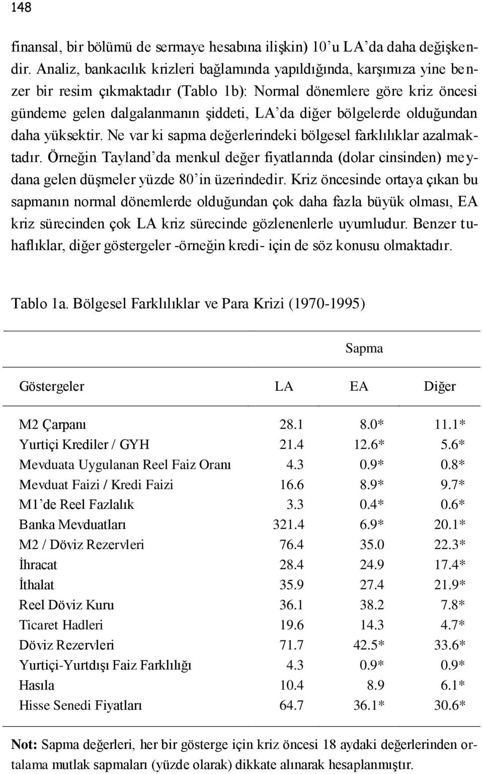 bölgelerde olduğundan daha yüksektir. Ne var ki sapma değerlerindeki bölgesel farklılıklar azalmaktadır.