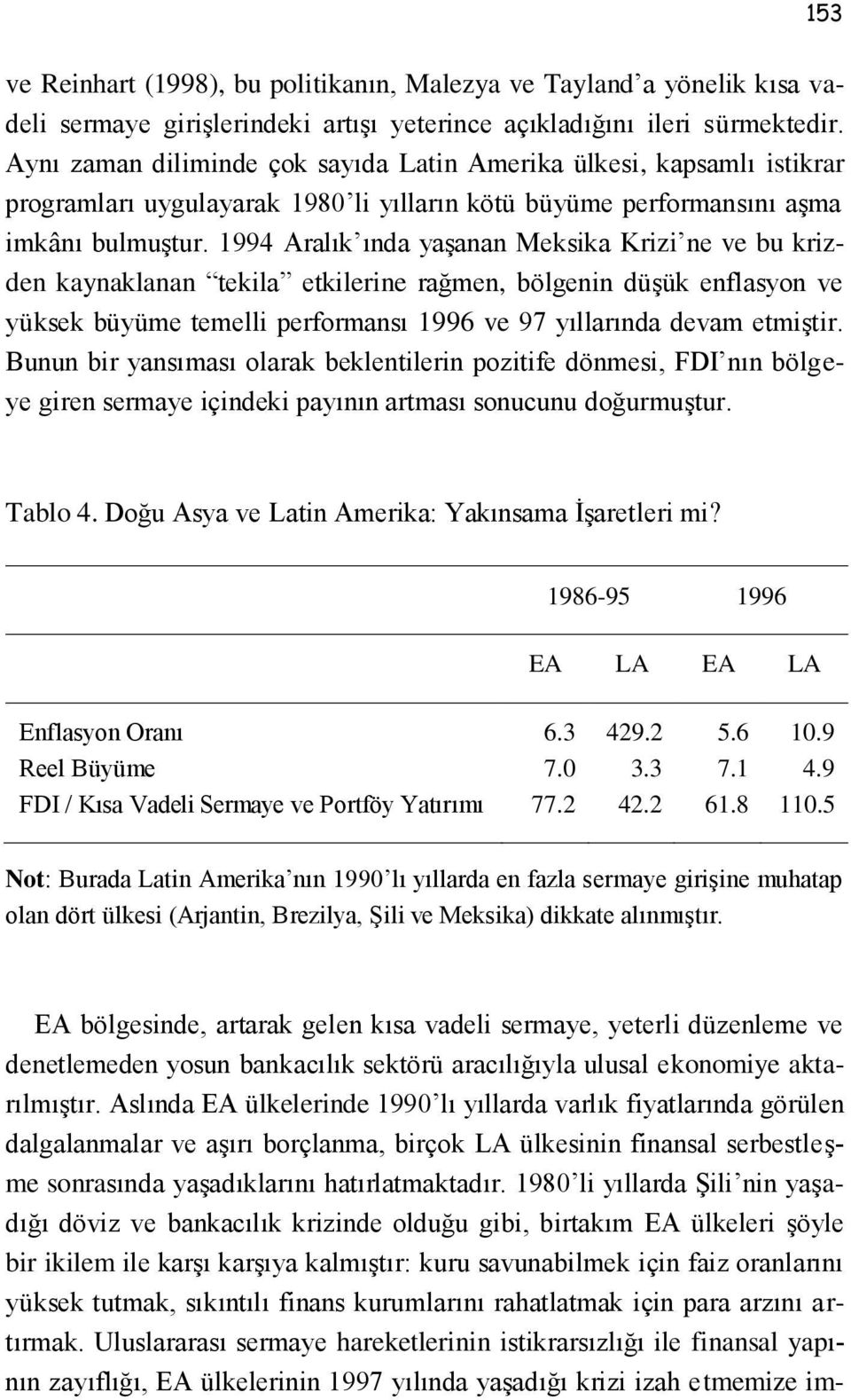 1994 Aralık ında yaşanan Meksika Krizi ne ve bu krizden kaynaklanan tekila etkilerine rağmen, bölgenin düşük enflasyon ve yüksek büyüme temelli performansı 1996 ve 97 yıllarında devam etmiştir.