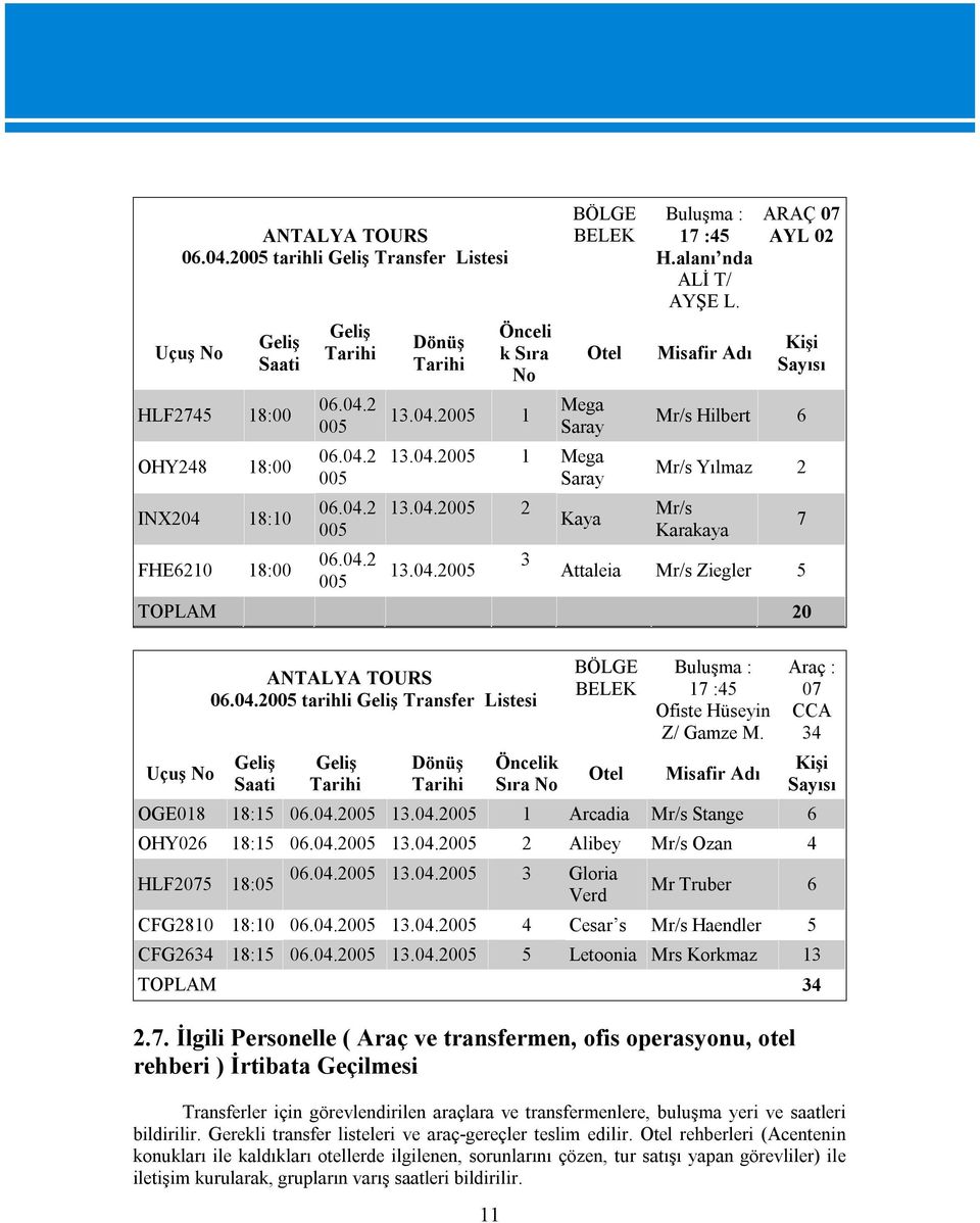 Misafir Adı ARAÇ 07 AYL 02 Kişi Sayısı Mr/s Hilbert 6 Mr/s Yılmaz 2 Mr/s Karakaya Attaleia Mr/s Ziegler 5 TOPLAM 20 7 Uçuş No ANTALYA TOURS 06.04.