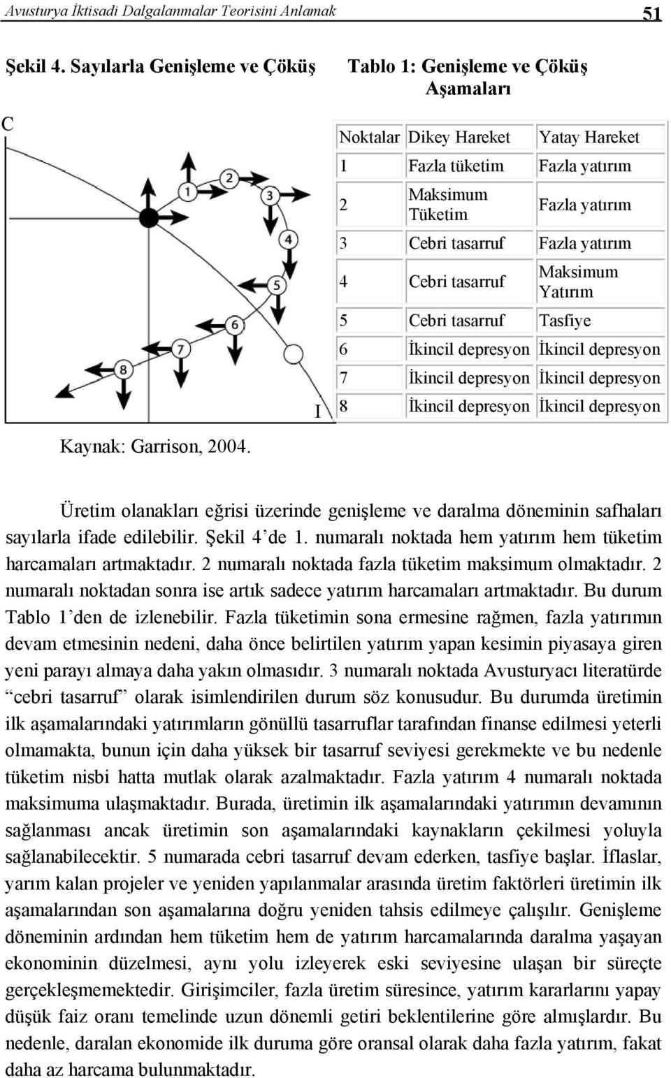 Yatırım 5 Cebri tasarruf Tasfiye 6 İkincil depresyon İkincil depresyon 7 İkincil depresyon İkincil depresyon 8 İkincil depresyon İkincil depresyon Üretim olanakları eğrisi üzerinde genişleme ve