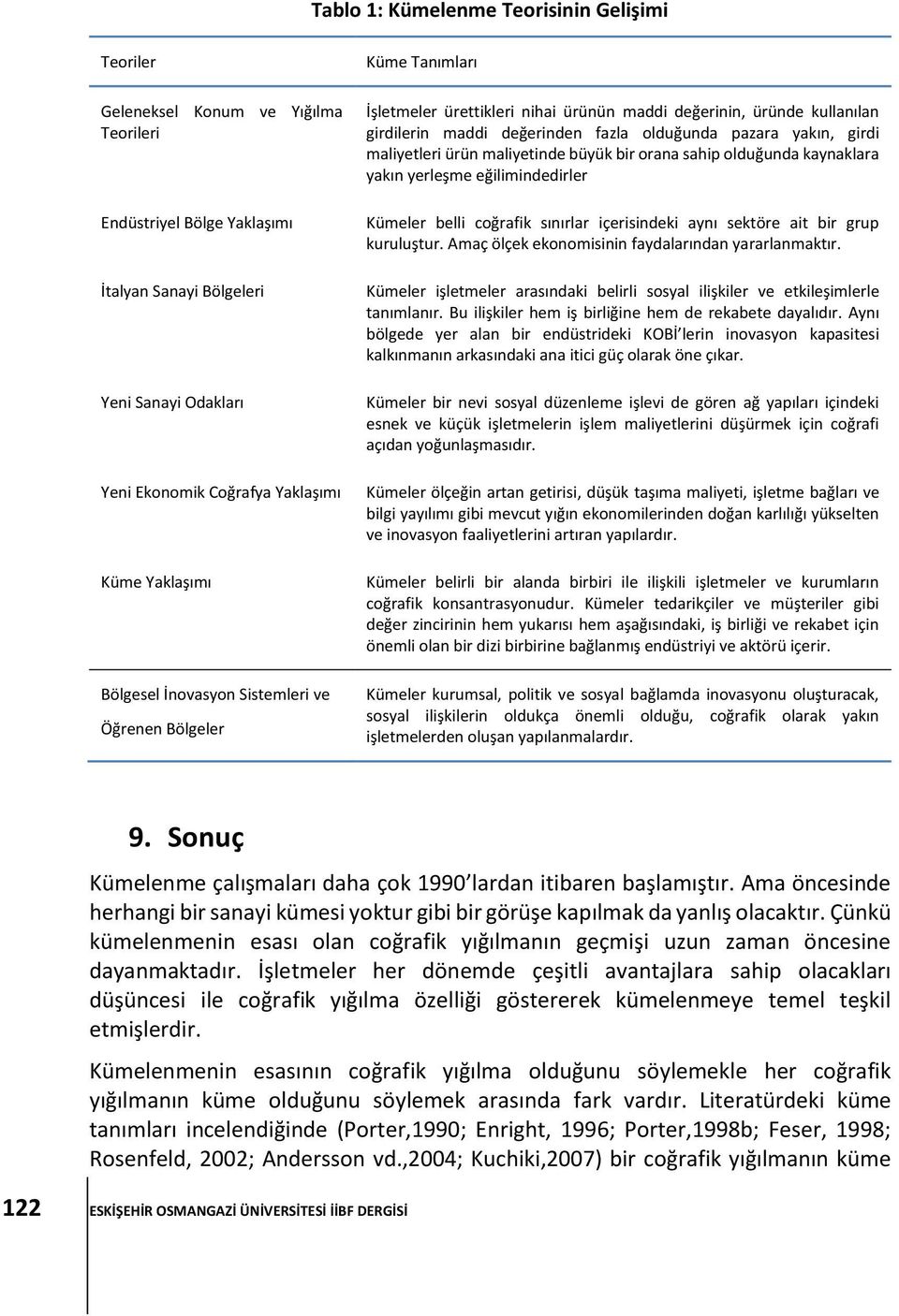 yakın, girdi maliyetleri ürün maliyetinde büyük bir orana sahip olduğunda kaynaklara yakın yerleşme eğilimindedirler Kümeler belli coğrafik sınırlar içerisindeki aynı sektöre ait bir grup kuruluştur.