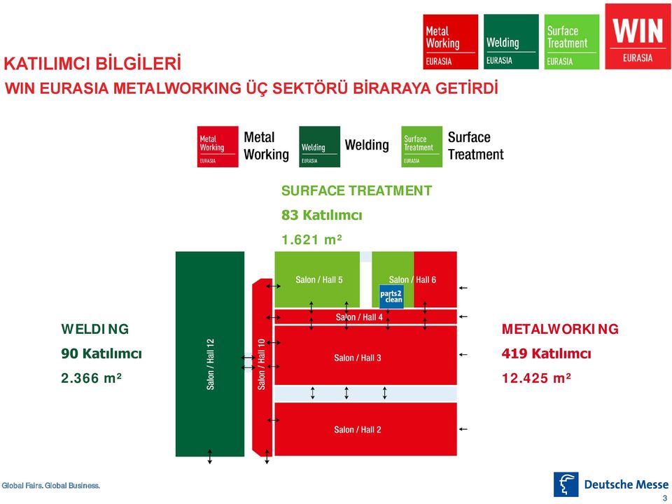 83 Katılımcı 1.621 m² WELDING 90 Katılımcı 2.