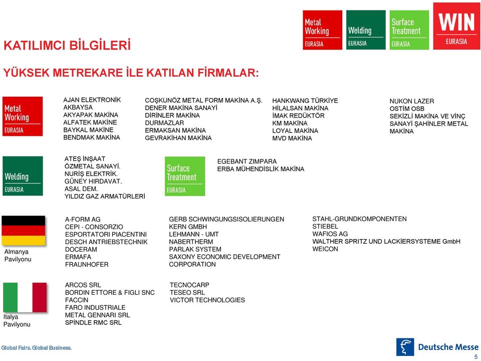 DENER MAKİNA SANAYİ DİRİNLER MAKİNA DURMAZLAR ERMAKSAN MAKİNA GEVRAKİHAN MAKİNA HANKWANG TÜRKİYE HİLALSAN MAKİNA İMAK REDÜKTÖR KM MAKİNA LOYAL MAKİNA MVD MAKİNA NUKON LAZER OSTİM OSB SEKİZLİ MAKİNA