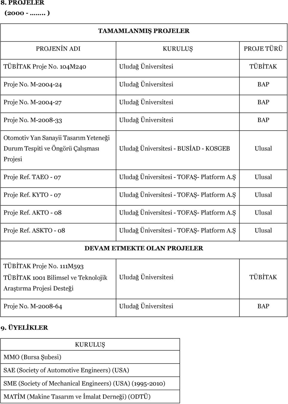 M-2008-33 Uludağ Üniversitesi BAP Otomotiv Yan Sanayii Tasarım Yeteneği Durum Tespiti ve Öngörü Çalışması Projesi Uludağ Üniversitesi - BUSİAD - KOSGEB Ulusal Proje Ref.