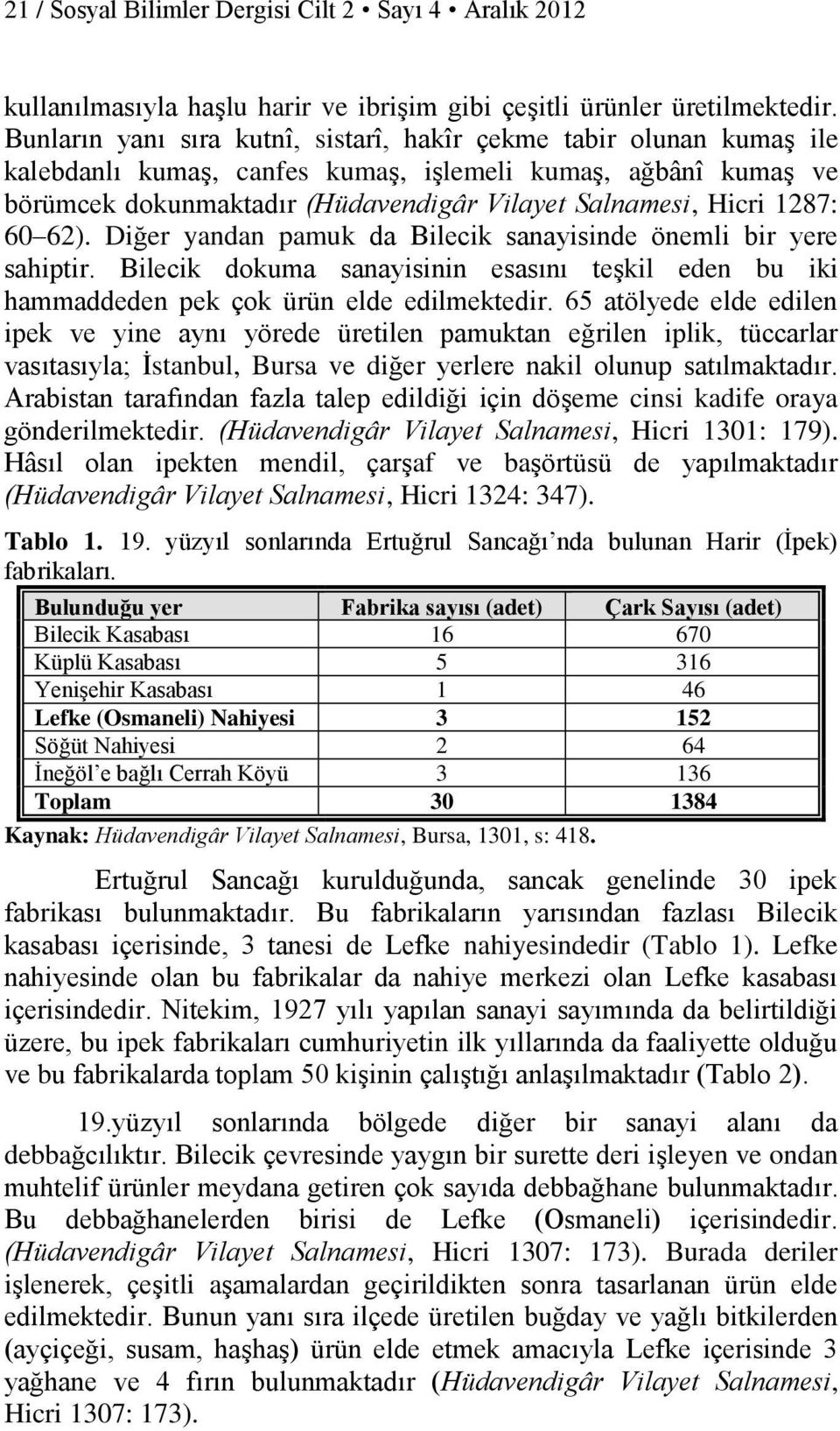 1287: 60 62). Diğer yandan pamuk da Bilecik sanayisinde önemli bir yere sahiptir. Bilecik dokuma sanayisinin esasını teşkil eden bu iki hammaddeden pek çok ürün elde edilmektedir.