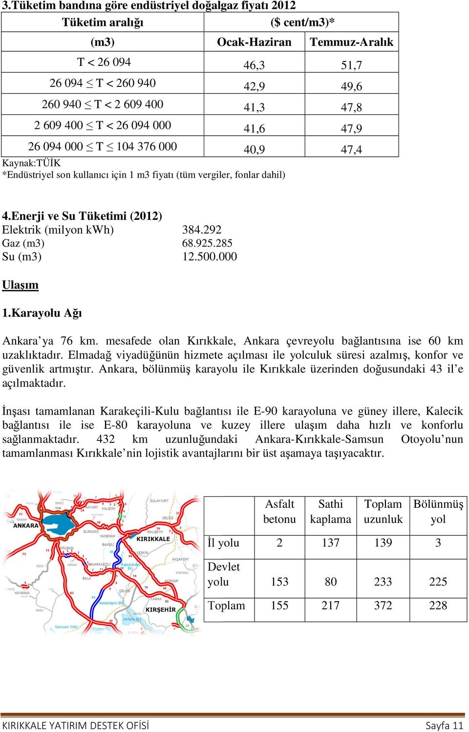 Enerji ve Su Tüketimi (2012) Elektrik (milyon kwh) 384.292 Gaz (m3) 68.925.285 Su (m3) 12.500.000 Ulaşım 1.Karayolu Ağı Ankara ya 76 km.