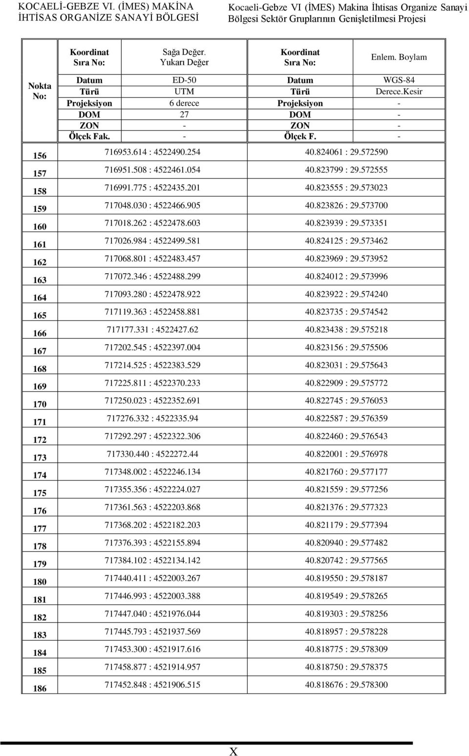 Kesir Projeksiyon 6 derece Projeksiyon - DOM 27 DOM - ZON - ZON - Ölçek Fak. - Ölçek F. - 716953.614 : 4522490.254 40.824061 : 29.572590 716951.508 : 4522461.054 40.823799 : 29.572555 716991.