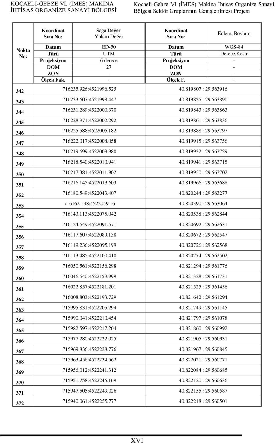 Kesir Projeksiyon 6 derece Projeksiyon - DOM 27 DOM - ZON - ZON - Ölçek Fak. - Ölçek F. - 716235.926:4521996.525 40.819807 : 29.563916 716233.607:4521998.447 40.819825 : 29.563890 716231.289:4522000.