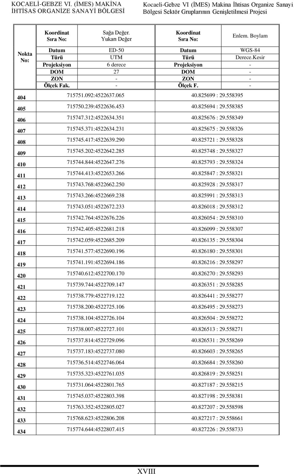 Kesir Projeksiyon 6 derece Projeksiyon - DOM 27 DOM - ZON - ZON - Ölçek Fak. - Ölçek F. - 715751.092:4522637.065 40.825699 : 29.558395 715750.239:4522636.453 40.825694 : 29.558385 715747.312:4522634.