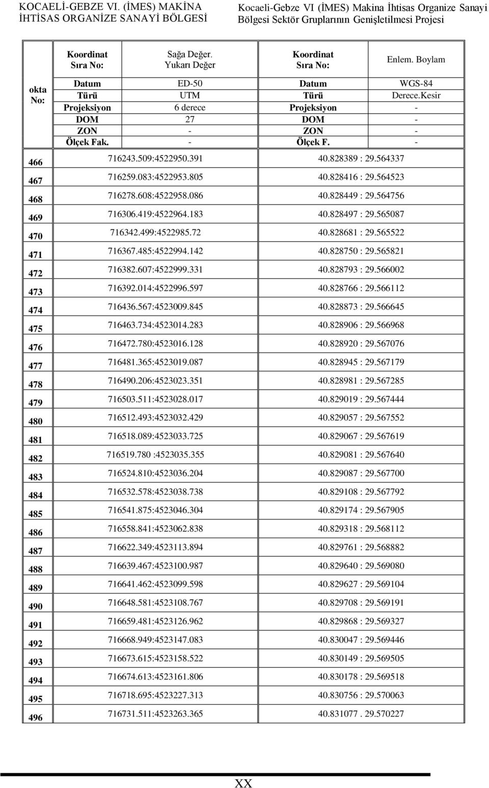 Kesir Projeksiyon 6 derece Projeksiyon - DOM 27 DOM - ZON - ZON - Ölçek Fak. - Ölçek F. - 716243.509:4522950.391 40.828389 : 29.564337 716259.083:4522953.805 40.828416 : 29.564523 716278.608:4522958.